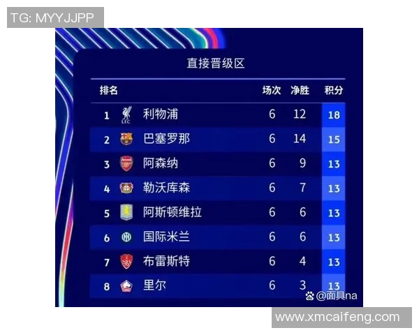 巴塞罗那与利物浦欧冠经典对决精彩回放分析与解读